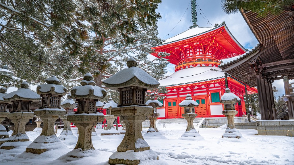 Japonya’ya Bir Haftalık Seyahat Programı